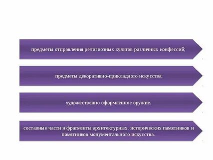 Порядок ввоза культурных ценностей