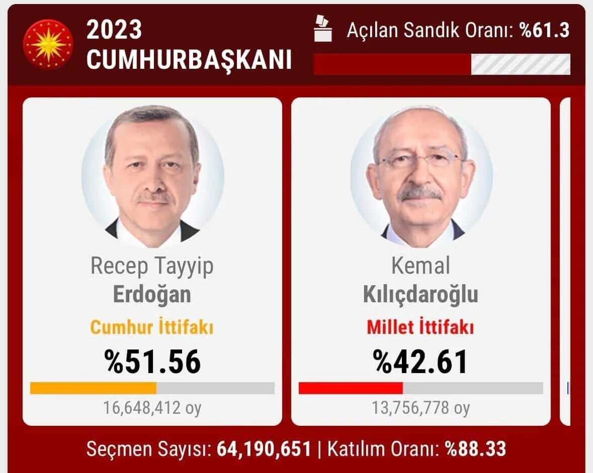 Выборы турции кто победит. Президентские выборы в Турции. Выборы в Турции 2023. Турция выборы президента 2023.