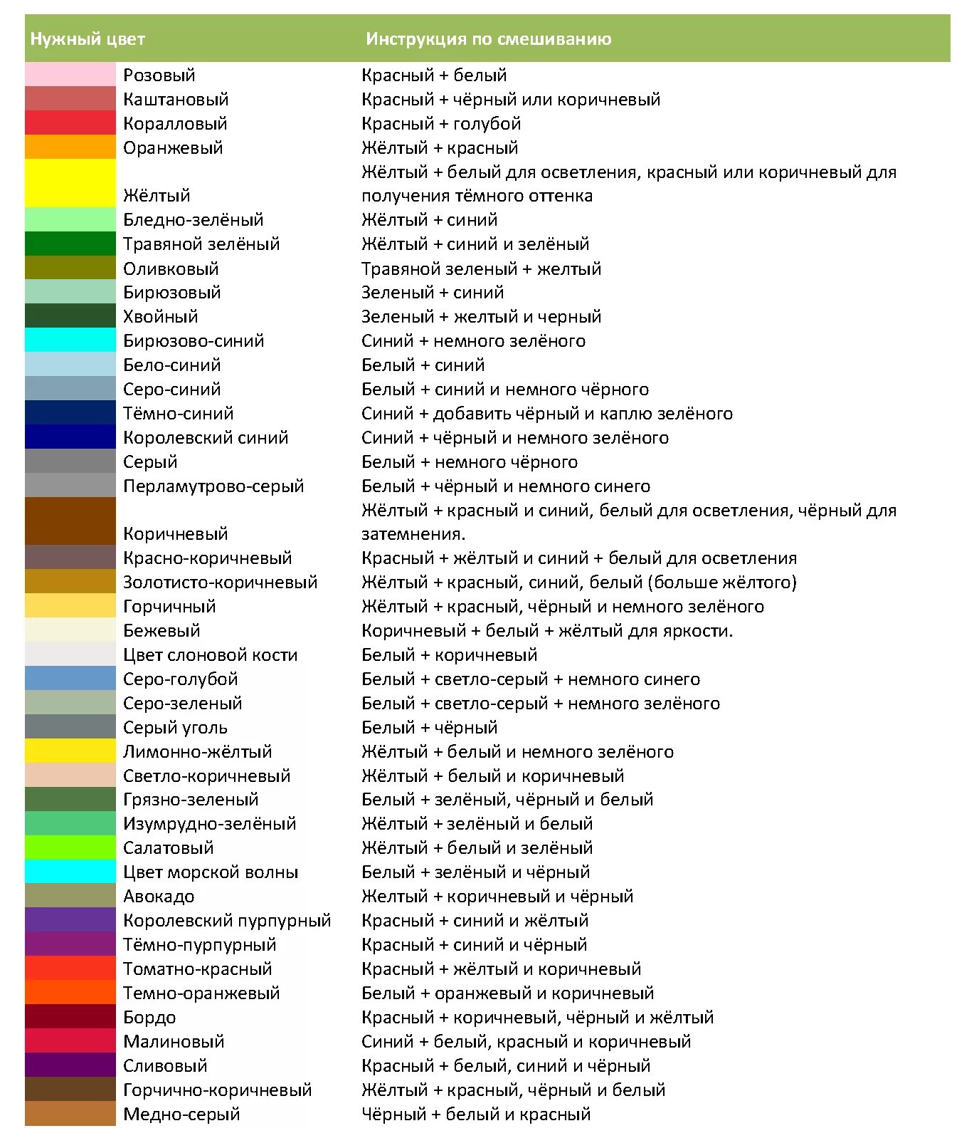 Таблица смешивания цветов масляных красок. Смешивание пигментов таблица. Таблица смешивания цветов для красок с пропорциями. Таблица смешивание акриловыхткрасок. Можно смешивать краски разных производителей