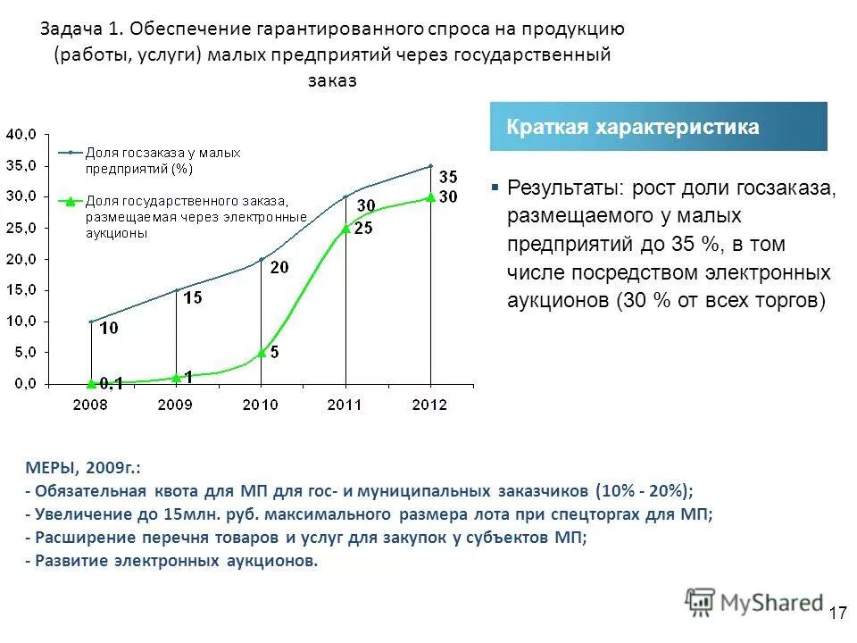 теория несовершенной конкуренции доклад. спрос и предложение на рынке труда. вред автопрома график. спрос это количество товара. объем производства автомобильной техники тыс шт в год в россии.