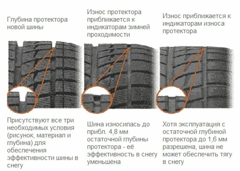 Размер протектора летних шин. Допустимый износ протектора автошин легкового авто. Остаточная глубина протектора ПДД. Глубина протектора рисунка а.м КАМАЗ. Толщина протектора шины КАМАЗ.