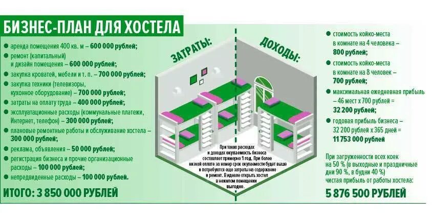 Цель общежития. Бизнес план хостела. Бизнес-план. Бизнес план мини отеля. Бизнес план гостиницы пример.