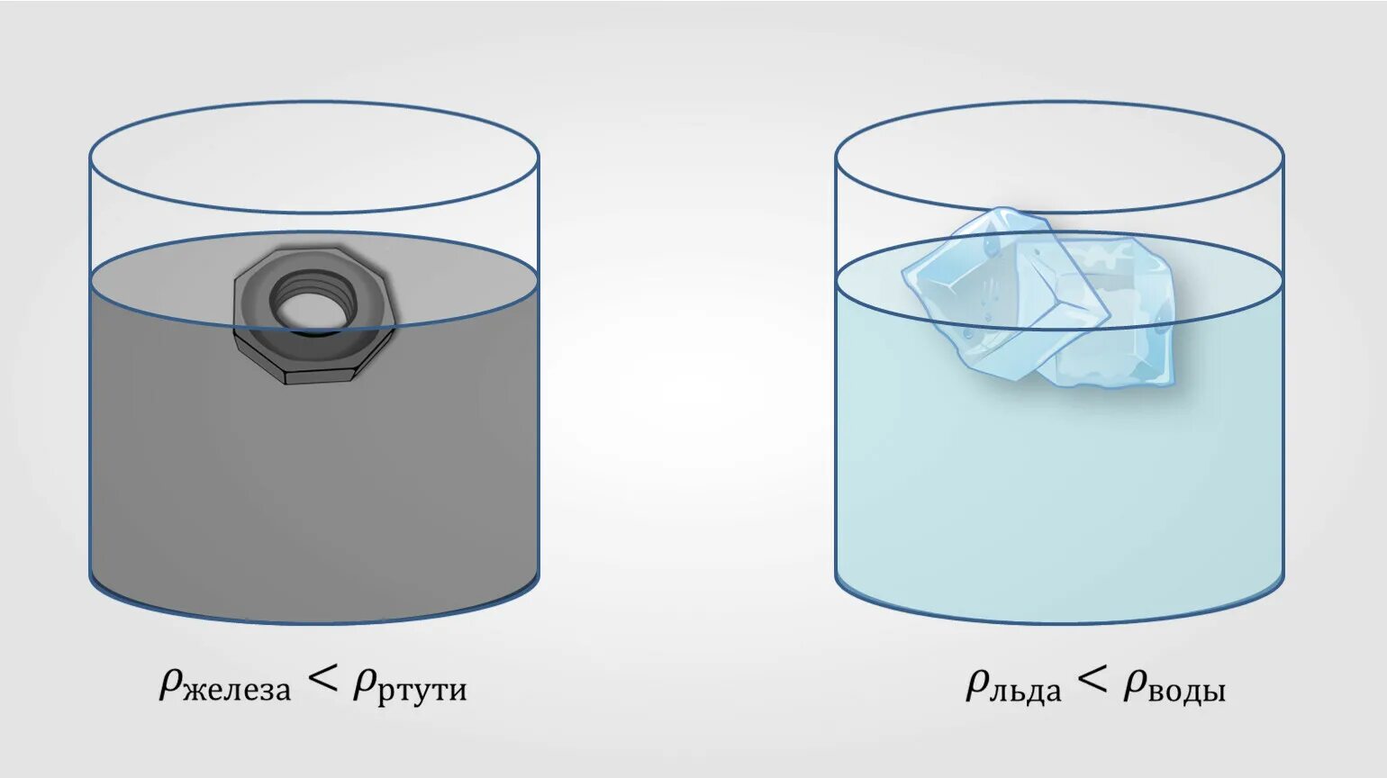 В каких жидкостях не утонет лед выбери. Плавание тел анимации. Плавание тел гифка. Анимация всплывания тела. Плаванье тел гиф физика.