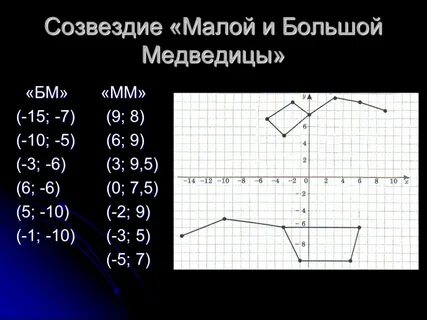 Наибольшая координата