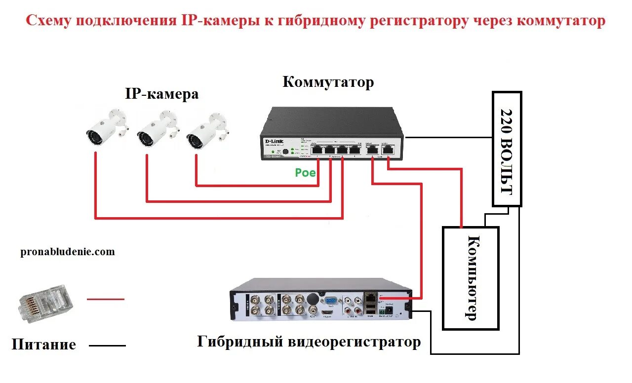 Можно подключить связь. Схема подключения IP камеры к видеорегистратору напрямую. Схема подключения IP камер к видеорегистратору через роутер. Схема подключения IP камеры к коммутатору. Схема подключения IP видеокамер через коммутатор.