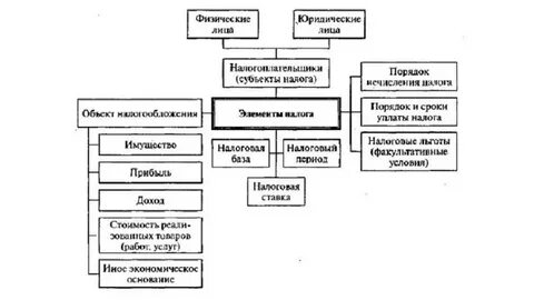 Распечатать налоги физического лица