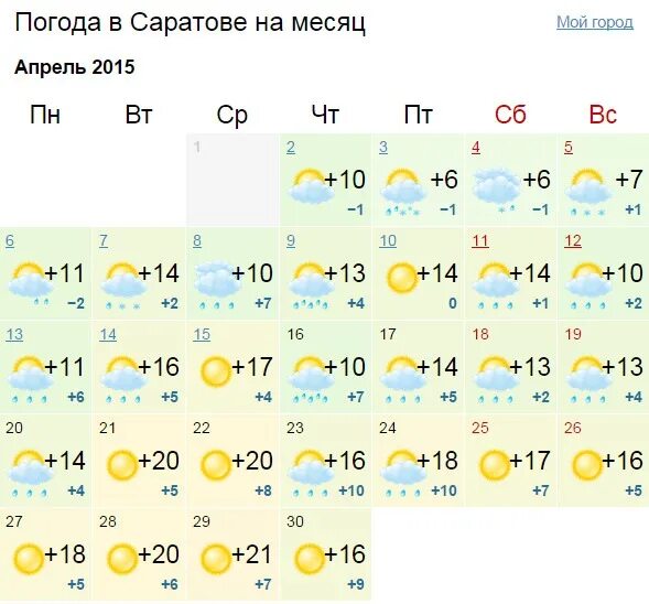 Погода в саратове сегодня завтра по часам. Погода в Саратове. Погода в Саратове на месяц. Гисметео Саратов. Погода на апрель Саратов.