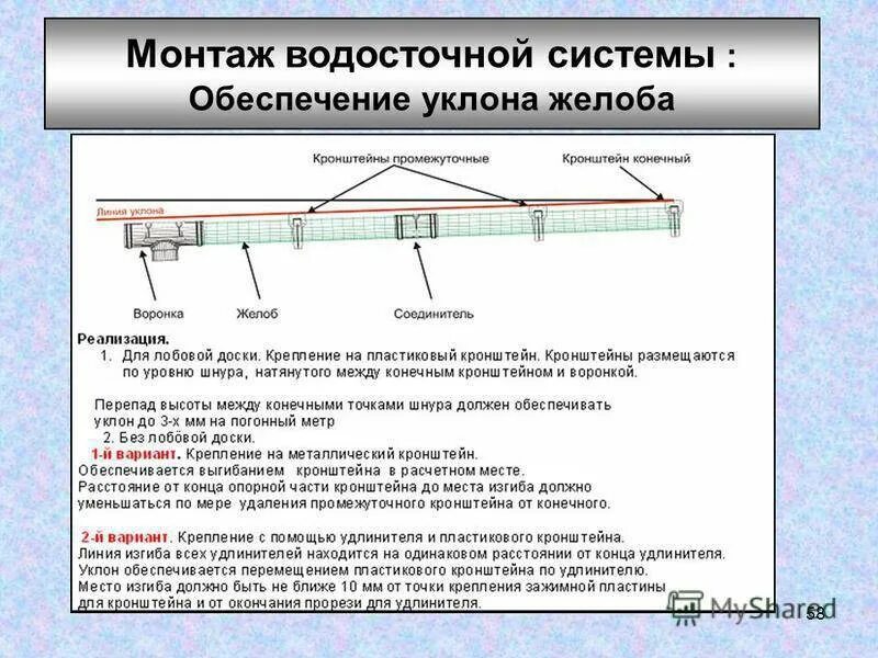 Уклон кровли мм на метр для водостока. Уклон водосточного желоба на 1 метр. Уклон водосточного желоба на 1 м. Угол наклона водосточного желоба на 1 метр.