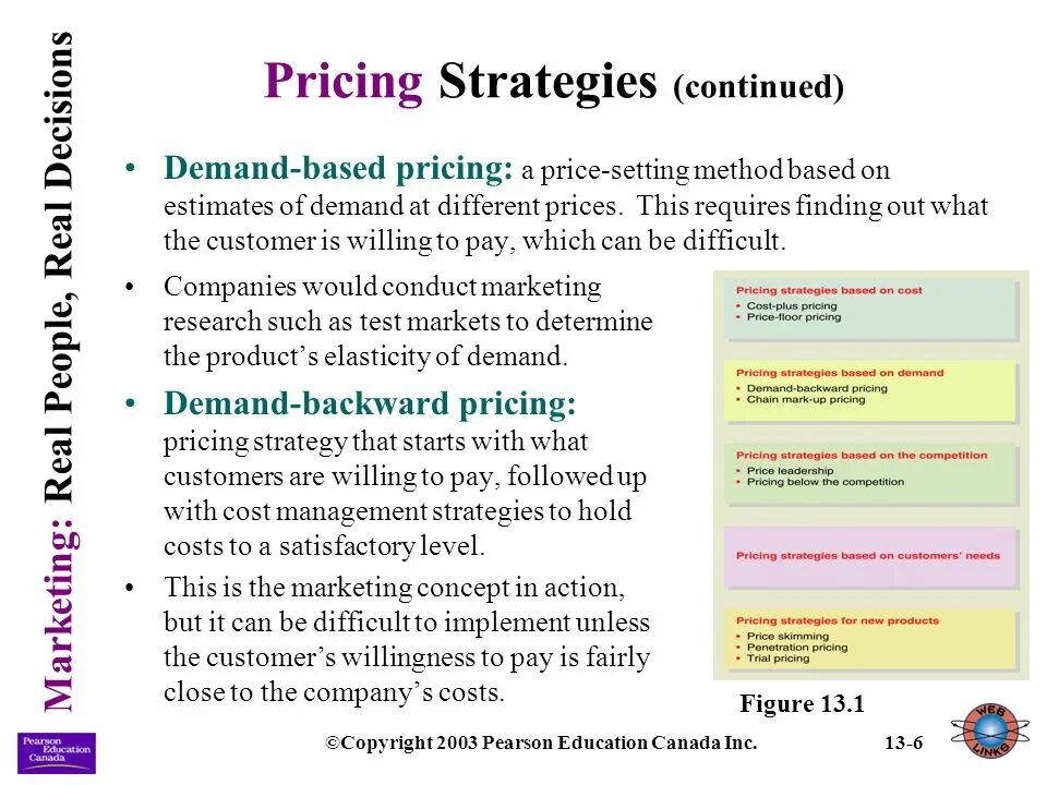 Cost based pricing. Cost-pricing method. Competition based pricing. Cost Plus pricing. Pricing method