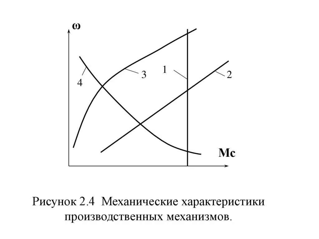 Виды механических характеристик. Механическая характеристика двигателя это зависимость. Механические характеристики двигателей и исполнительных механизмов. Характеристики производственных механизмов. Механические характеристики исполнительных органов.