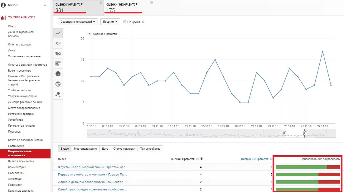 Аналитика ютуб. Статистика канала. Статистика youtube. Прибыль с ютуба. Ютуб просмотры остановились