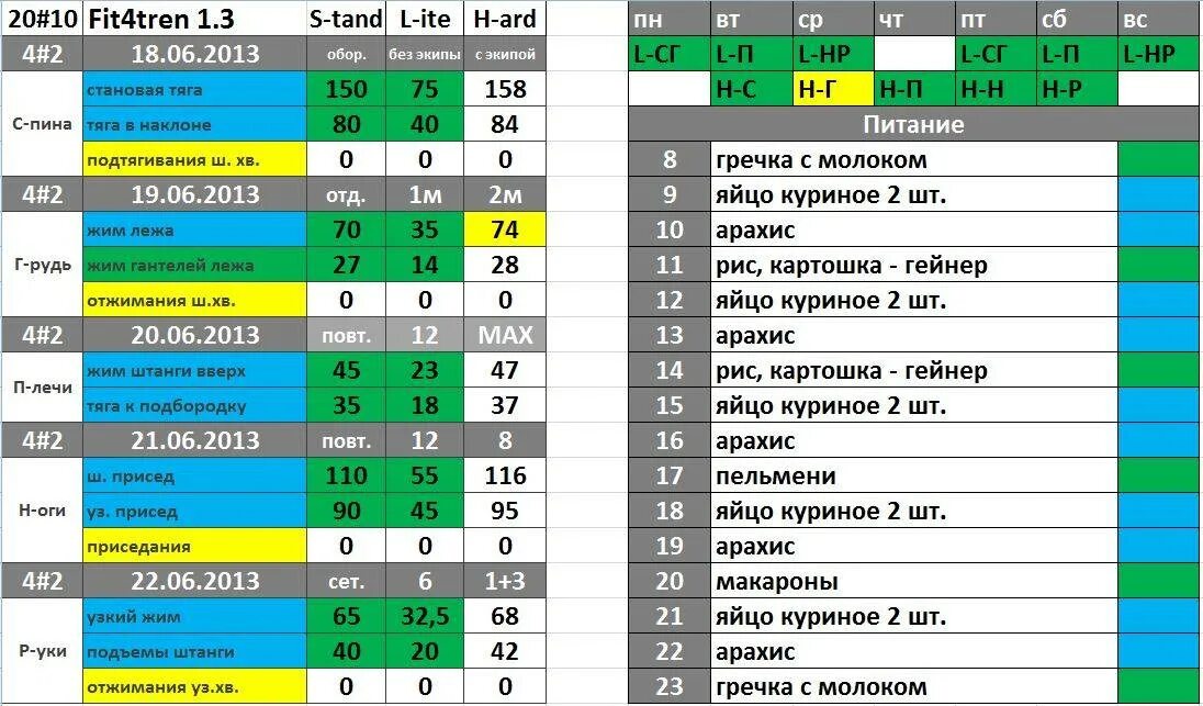 Программа тренировок 5х5. 5 По 5 программа тренировок. Программа тренировок 5х5 на массу. Тренировка 5х5 программа тренировок.