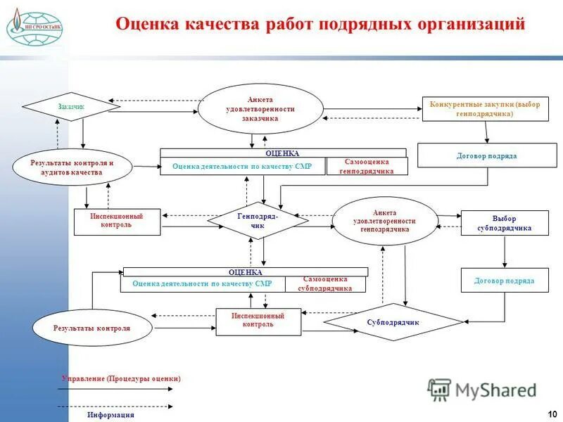 Строительная организация. Стройка объект. Работа подрядной организации на предприятии. Организация работ по охране труда и промышленной безопасности. Поставщики и подрядчики.