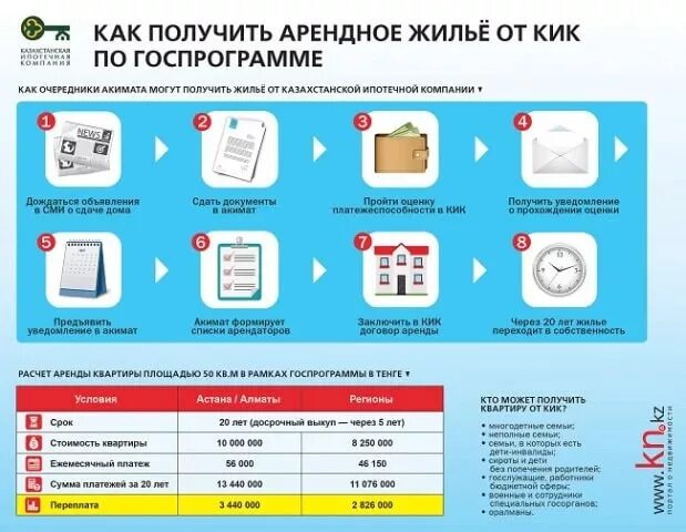 Встать в очередь на жилье. Встать в очередь на получение квартиры. Документы на очередь жилья. Очередь на получение жилья.