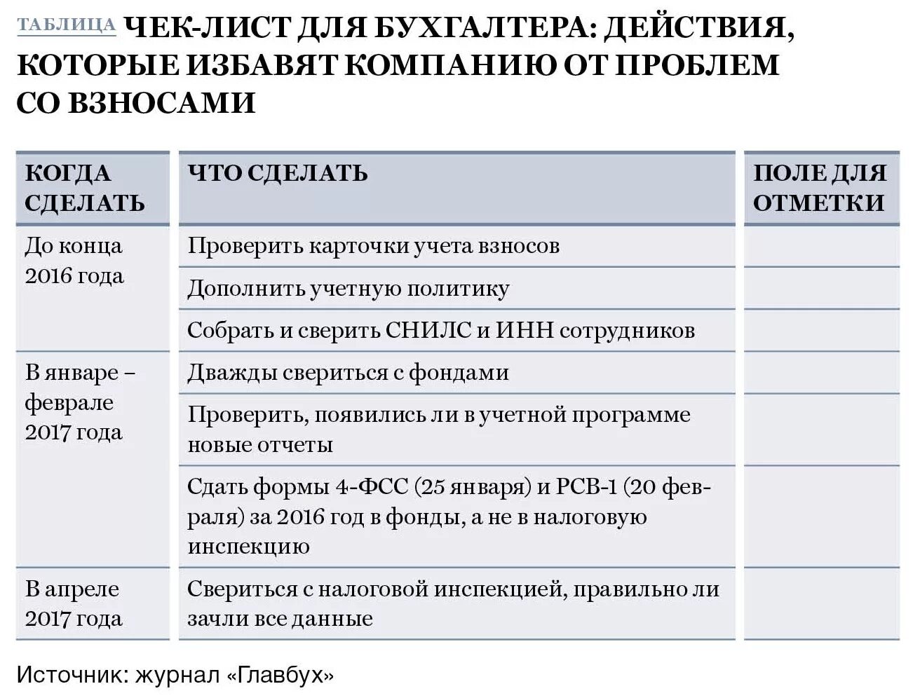 Изменения для бухгалтера в 2025 году таблица Лайфхаки для бухгалтера. Изменения в регламентированной бухгалтерской бюджетной