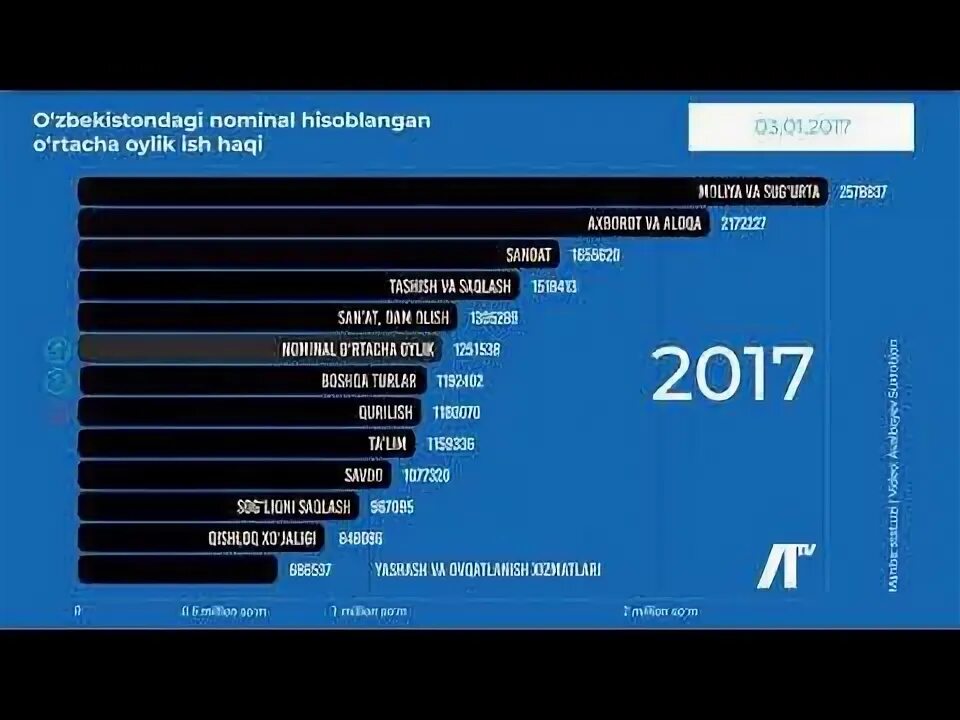 Омад шоу. Eng kam oylik ish haqqi 2024. Eng kam ish haqqi. 2022 йил энг кам ойлик иш хаки. Энг кам ойлик иш ҳақи.