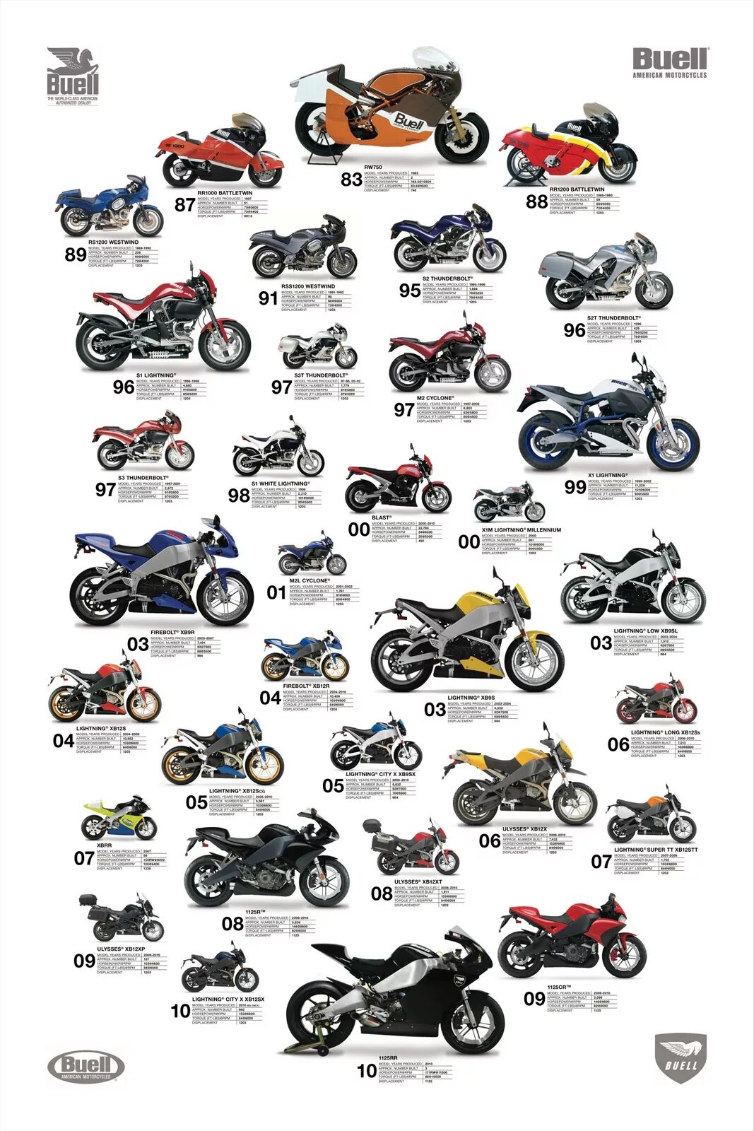 Виды мотоциклов. Классификация мотоциклов. Мотоциклы типы и классы. Байки названия