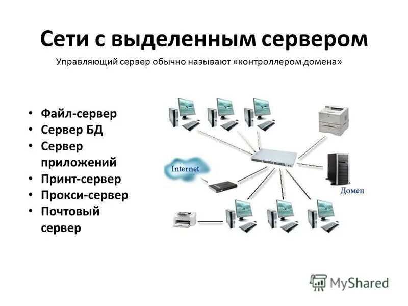 Локальные серверы доступны только пользователям класса с. Типы локальных сетей (с выделенным сервером, одноранговые ЛВС. Одноранговая локальная сеть оборудование. Локальная сеть с 1 сервером и БД. Локальная компьютерная сеть с выделенным сервером.