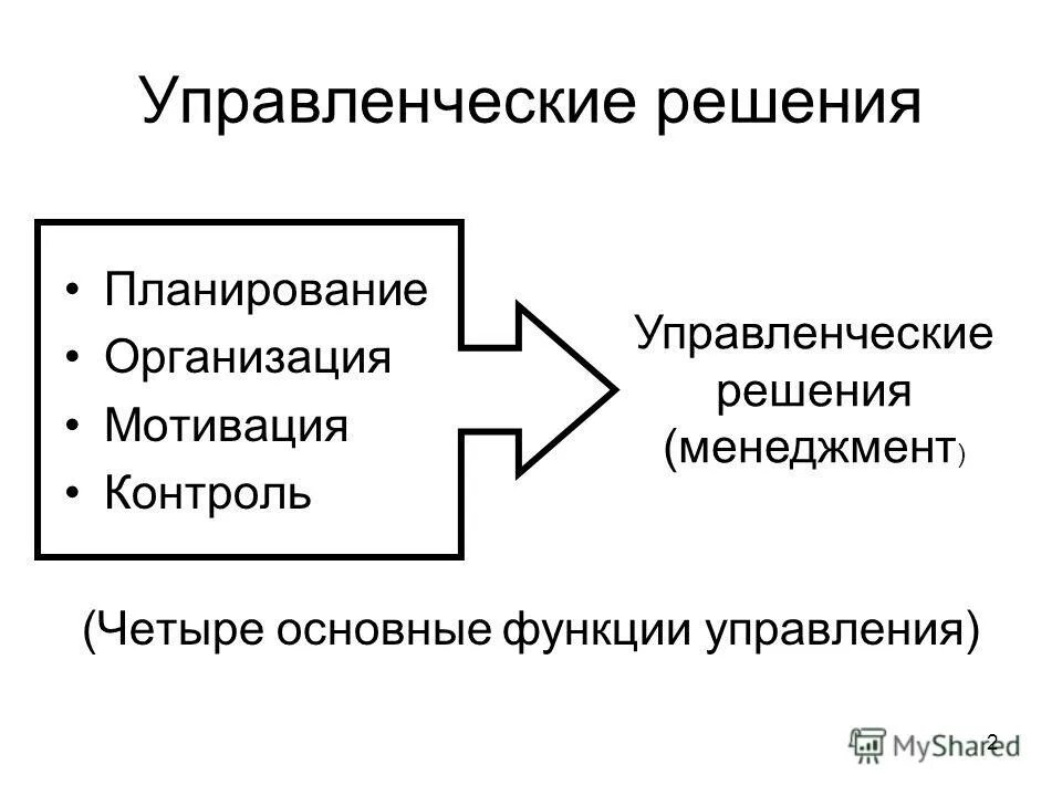 Роль информации в принятия решений. Функции принятия решений в менеджменте. Функции управления и управленческого решения в менеджменте. Управленческие решения по функциям управления. Принятие управленческих решений в менеджменте.