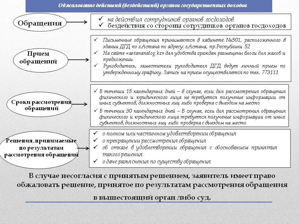 Памятка для начинающего предпринимателя. Составьте памятку для начинающего предпринимателя. памятка для начинающего предпринимателя обществознание. составьте документ памятка для начинающих предпринимателей.
