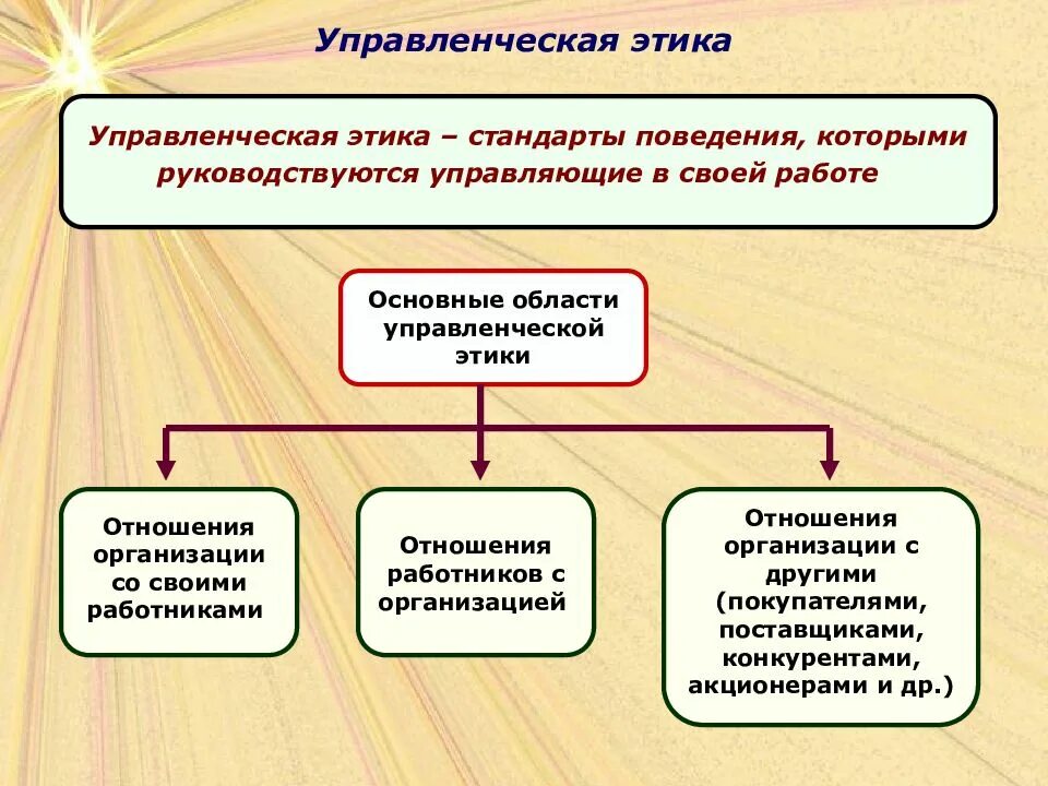 Управленческая этика. Принципы управленческой этики. Этика управления в менеджменте. Этические принципы управленческой деятельности. Этические стандарты корпоративного поведения