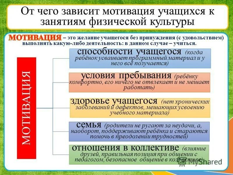 система мотивов в области компонент физической культуры личности. мотивация студентов к занятиям физической культурой. физическая культура личности аксиологический компонент. формирование мотивационно ценностного отношения к физической культуре. формирование мотивационно ценностного отношения к физической культуре.
