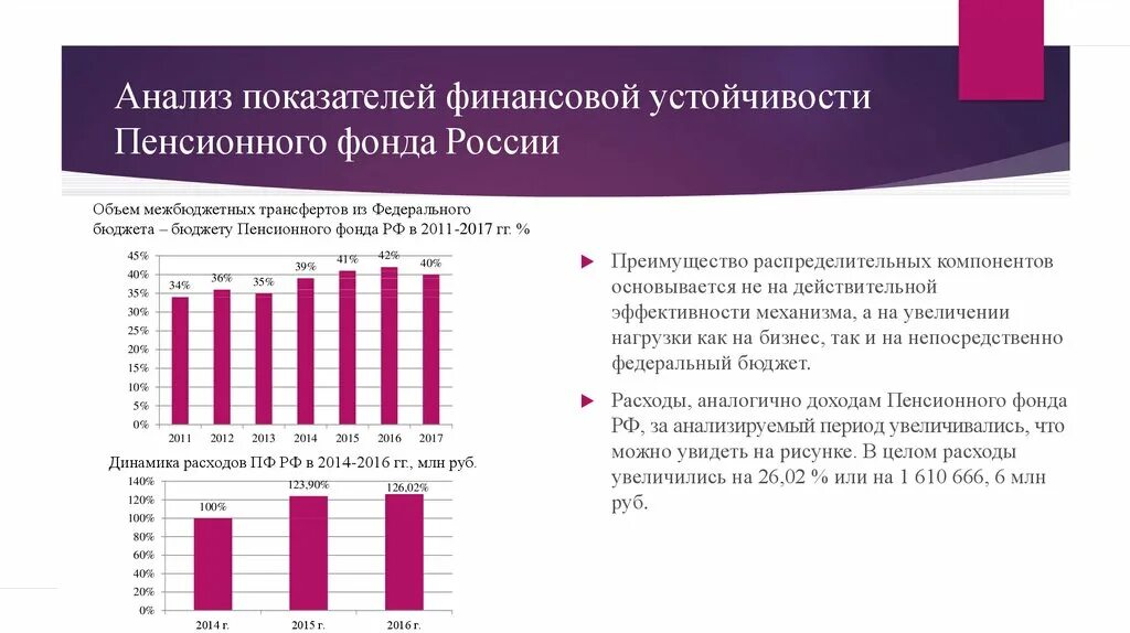 Рф анализ показатели. Показатели пенсионного фонда РФ. Коэффициент финансовой устойчивости пенсионного фонда. Анализ показателей финансовой устойчивости. Финансирование и финансовая устойчивость пенсионного фонда России.