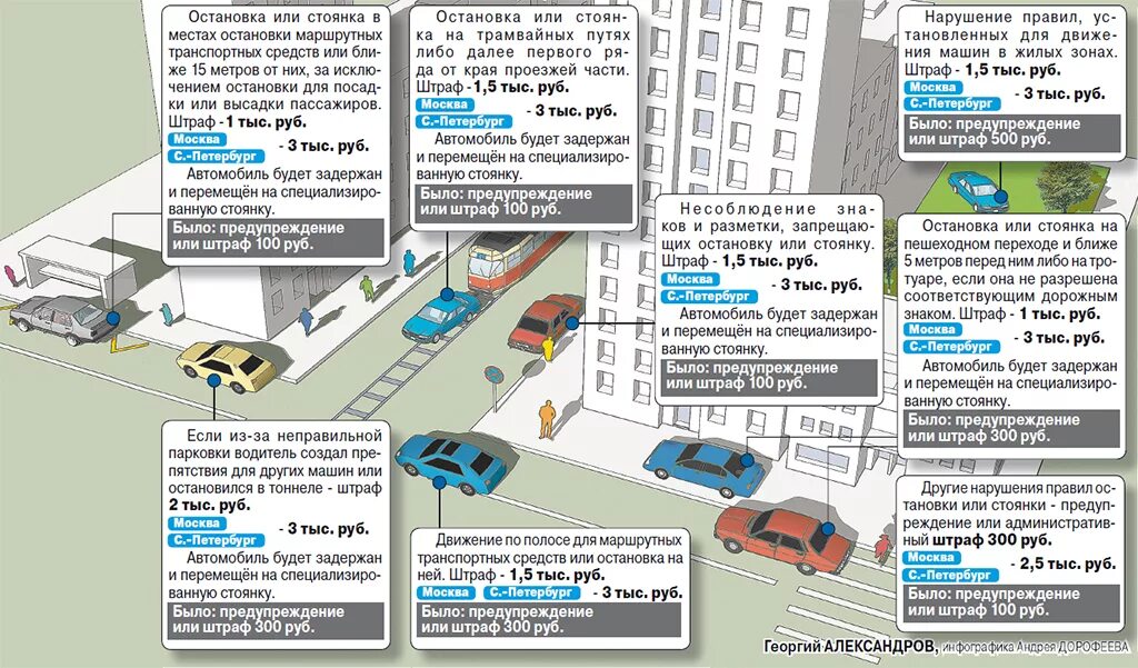 Штрафы в жилой зоне. Остановка или стоянка транспортных средств. Нарушение правил стоянки и остановки транспортных средств. Остановка и стоянка ПДД. Правила парковки.