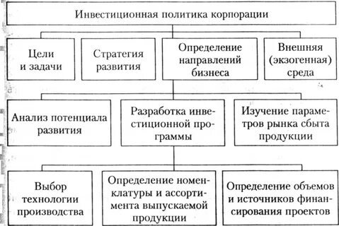 Политика корпораций