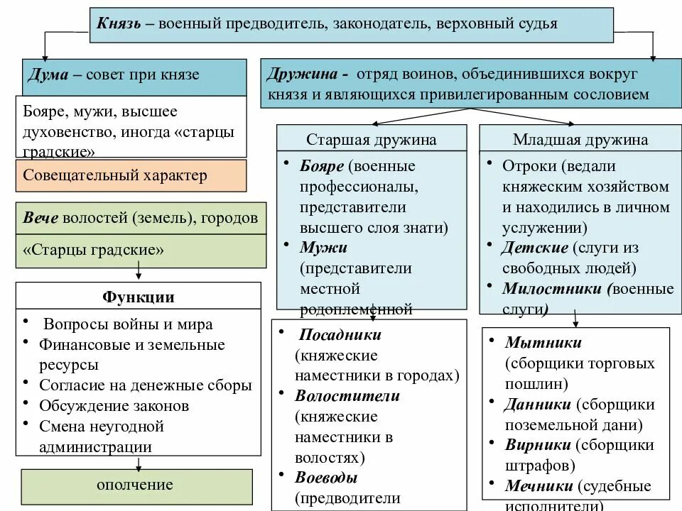 Государственные образования восточных славян. Предпосылки образования государства у восточных славян. Предпосылки формирования государства у восточных славян. Предпосылки образования государства у славян.