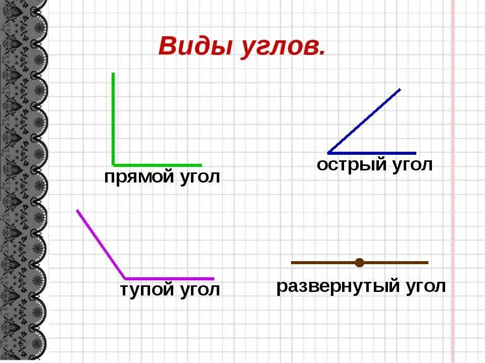 Угол друг. Острый тупой и прямой углы. Виды углов. Углы острый тупой прямой развернутый. Острые тупые и прямые углы.