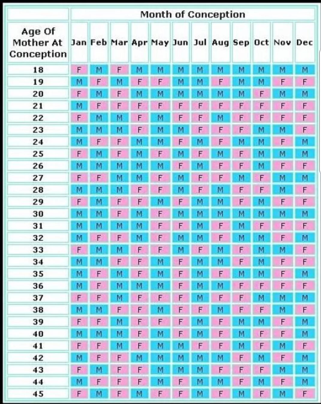 Календарь беременности. Календарь для беременных. Китайский календарь для беременных. Китайский календарь пола. Календарь беременности по годам