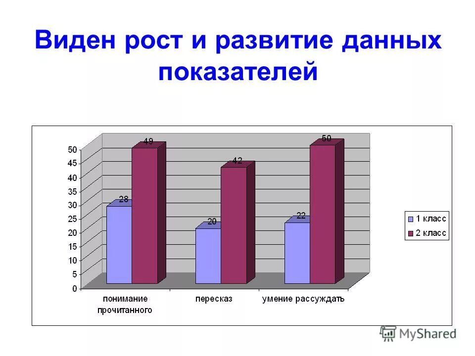 Рост будет видное