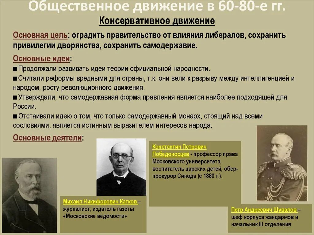 Общественное движение сайт. Общественное движение 60-80 годов 19 века. Консервативное движение в 60 - 80 годы 19 века. Революционное движение в 60 80 годы. Революционные движения 60 80 годов 19 века.