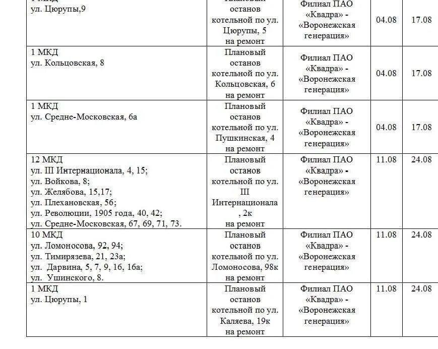 Будет ли отключение горячей воды. До какого числа отключили воду. Когда будет горячая вода. До какого числа выключили горячую воду. Какого числа отключат горячую воду.