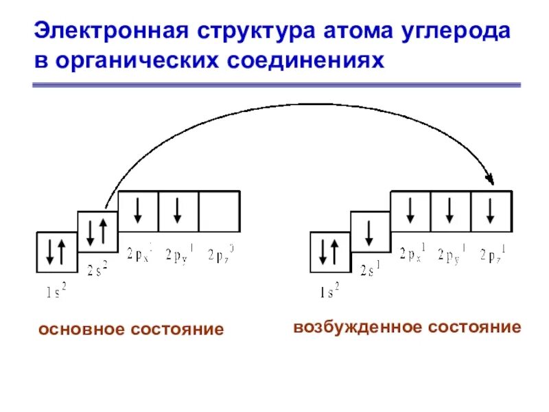 Изобразите электронно графическую. Электронно графическая формула углерода в возбужденном состоянии. Углерод возбужденное состояние электронная конфигурация. Электронная формула атома углерода в возбужденном состоянии. Возбужденное состояние углерода электронная формула.