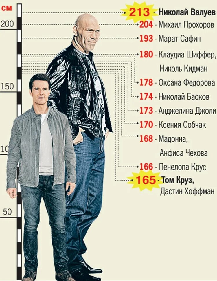 Рост людей по возрасту. Рост человека. Раст человек. Сравнить рост. Высокий рост у мужчин.