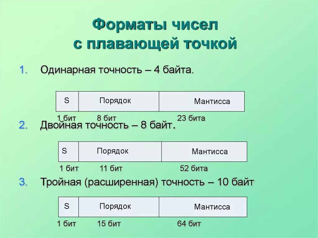 Точность перевод. Формат числа с плавающей точкой. Формат представления чисел с плавающей точкой. Одинарное с плавающей точкой. Представление чисел в форме с плавающей точкой.