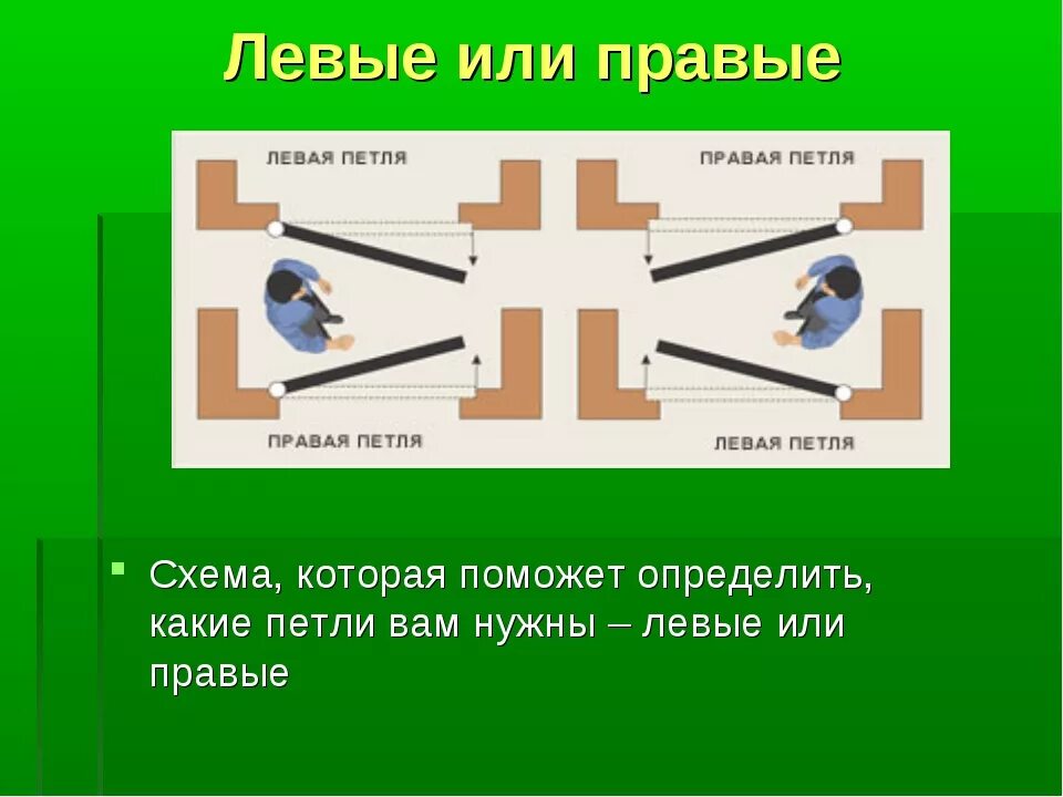 Как определить какая петля левая или правая. Петли дверные правые и левые. Правое и левое открывание дверей. Петли дверные левые и правые как определить.