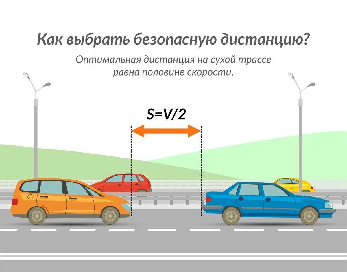 Какую дистанцию необходимо соблюдать