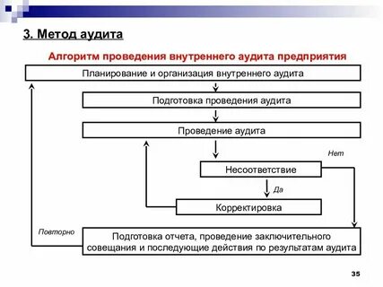 Аудит ос