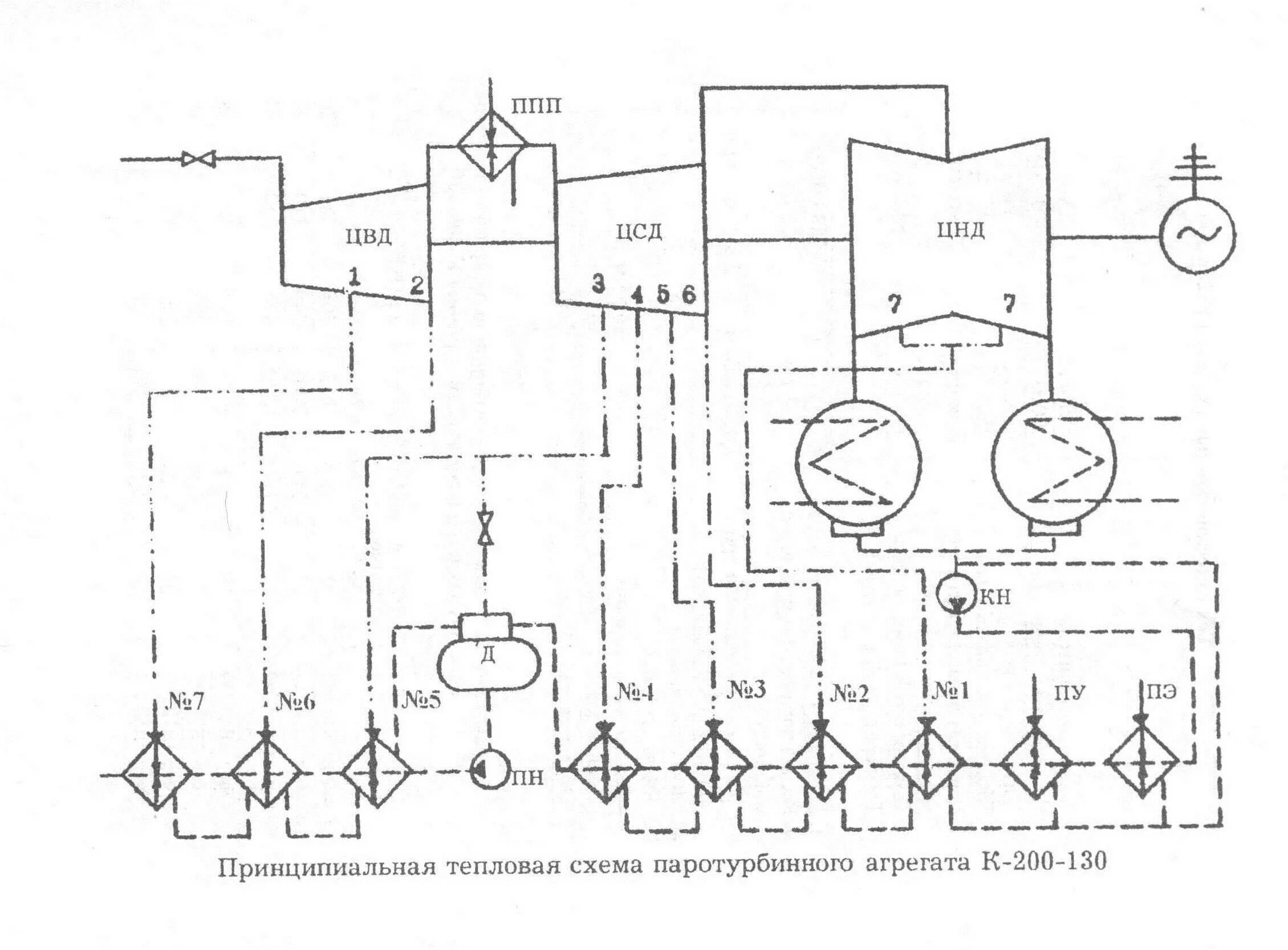 Принципиальная тепловая схема турбоустановки к-200-130. Тепловая схема турбины к-200-130 ЛМЗ. Принципиальная тепловая схема турбины к-800-240. Принципиальная тепловая схема турбины к-300-240 ЛМЗ.