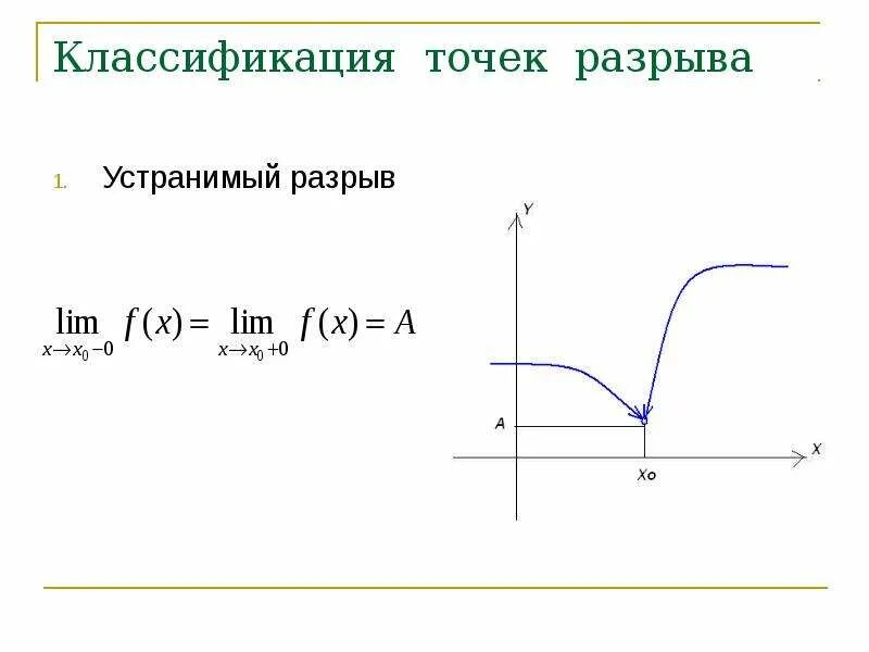 Точки первого рода. Устранимый и неустранимый разрыв 1 рода. Устранимый разрыв функции. Точки разрыва устранимый разрыв. Точки разрыва функции. Классификация разрывов..