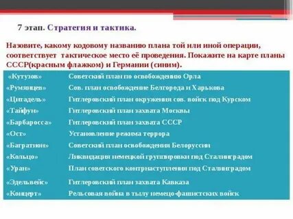 Укажите кодовое название