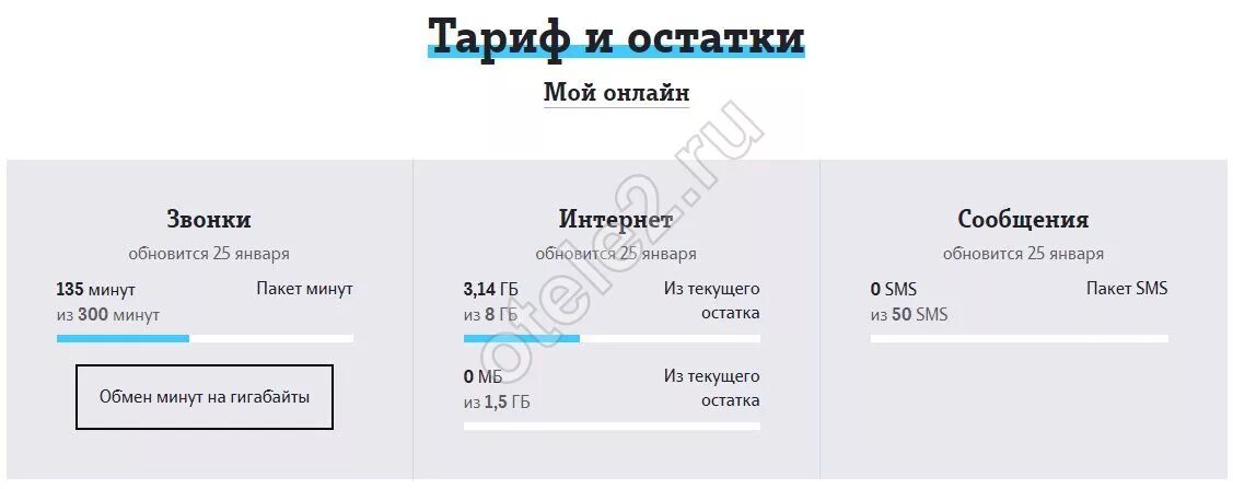 Теле 2 узнать сколько минут. Остатки тарифа теле2. тариф и остатки. остаток пакета теле2. теле2 остаток гб в пакете.