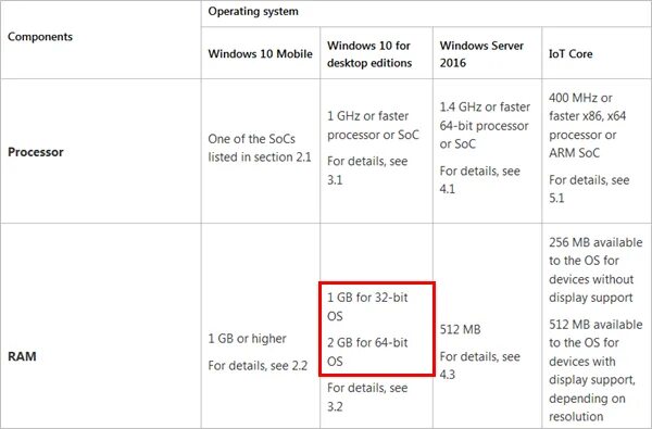 Требования windows 64 bit. Требования windows 64 bit