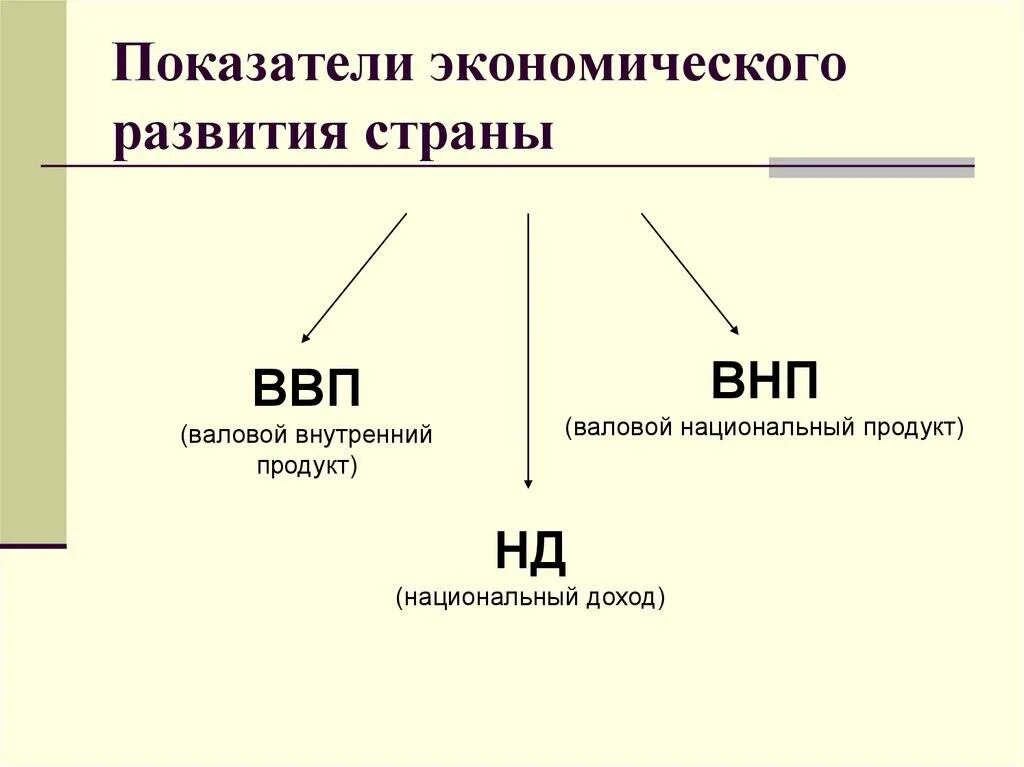 Критерии экономического развития страны. Система показателей экономического развития страны. Показатели экономического развития. Показатели экономического развития страны.