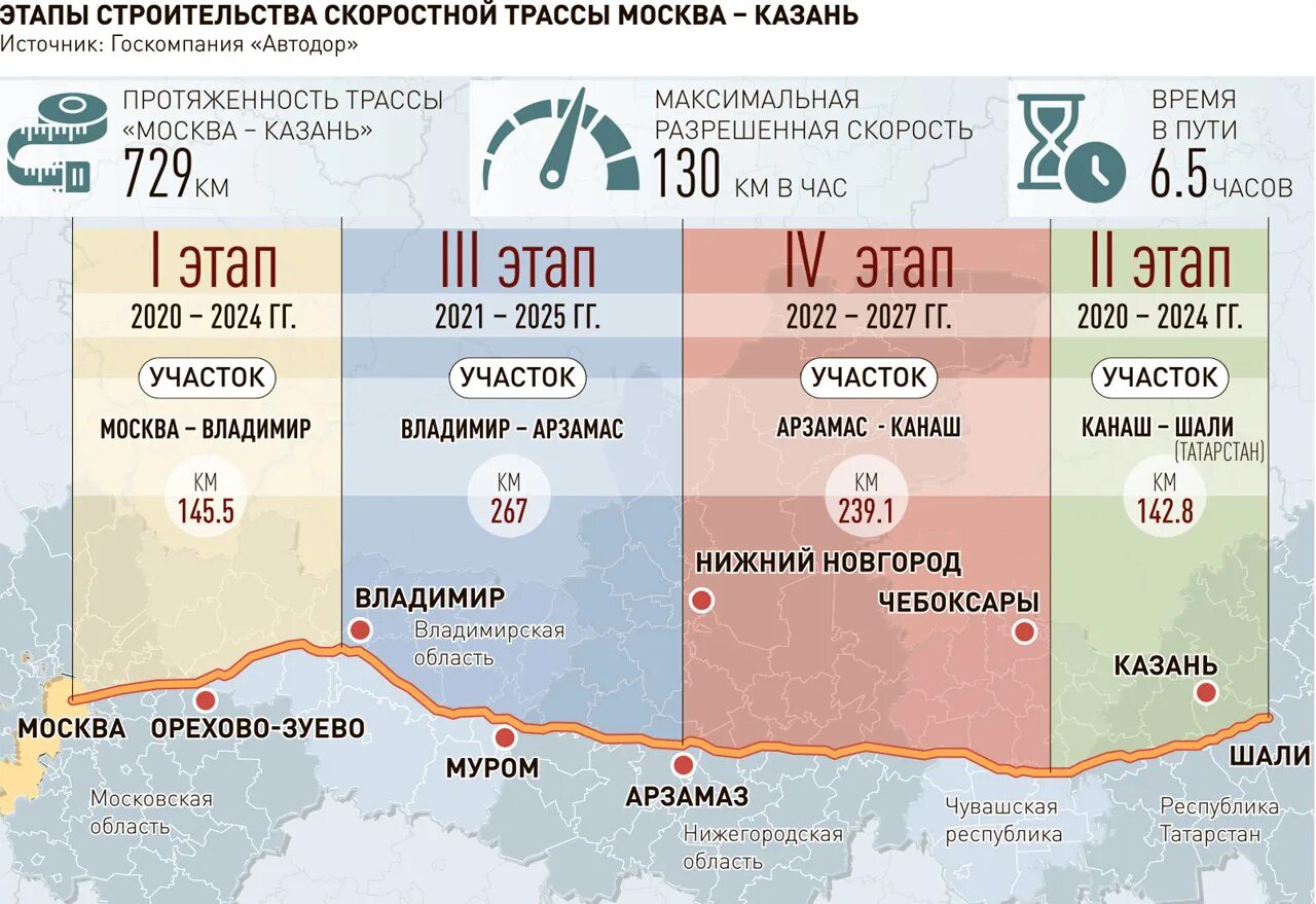 Стоимость дороги в россии. Скоростная трасса м12 Москва-Казань. Платная трасса м12 Москва Казань. Скоростная автомагистраль м12 «Москва – Казань». Скоростной трассы м-12 «Москва-Казань.