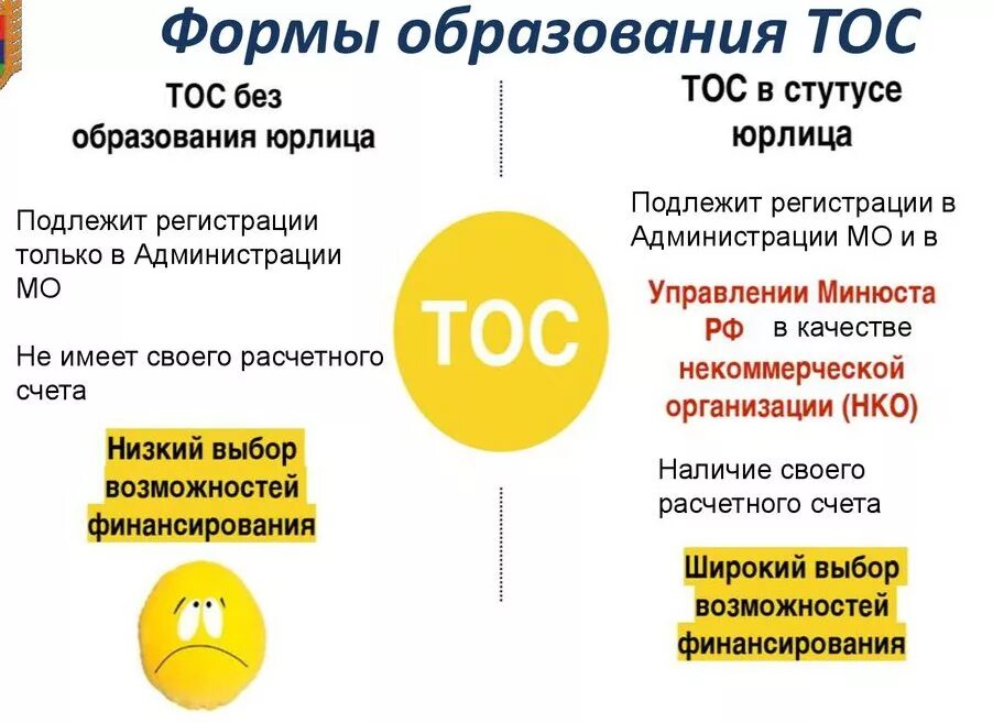 Территориальное Общественное самоуправление. ТОС презентация. ТОС территориальное Общественное самоуправление что это такое. Территориальное Общественное самоуправление презентация.