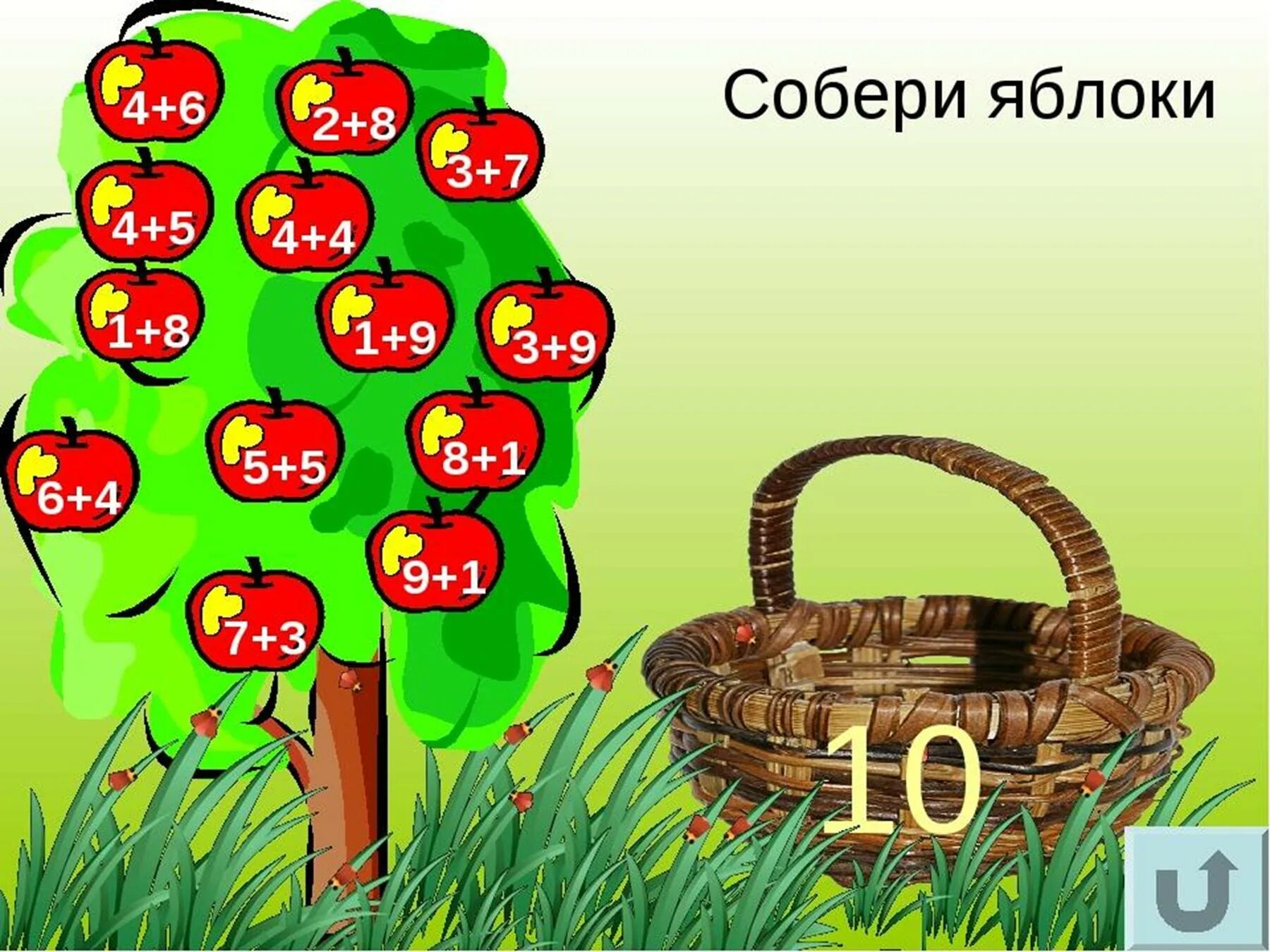 Игровой урок по математике. Математические игры для 1 класса. Яблока математики для дети. Математические игры для дошкольников. Математические яблочки для детей.